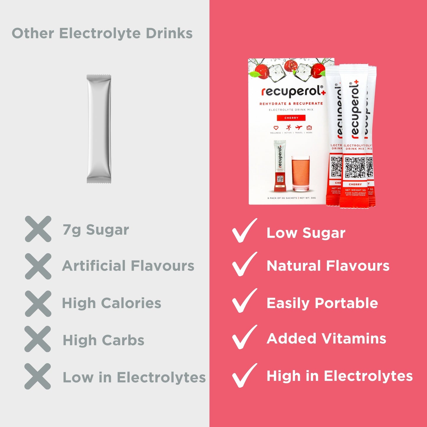 Recuperol Rehydration & Recovery Electrolyte Powder Drink Mix - Cherry
