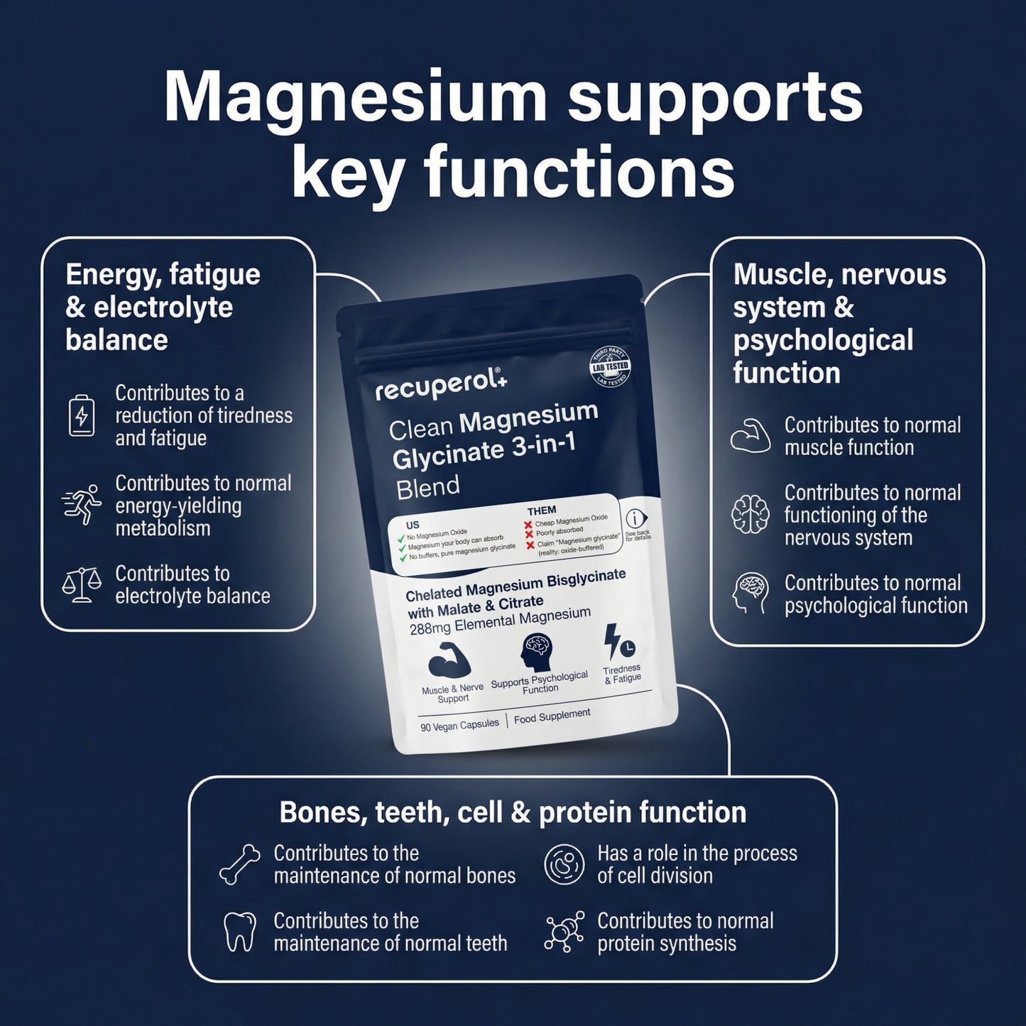 NEW PRODUCT Clean Magnesium Glycinate 3-in-1 Blend