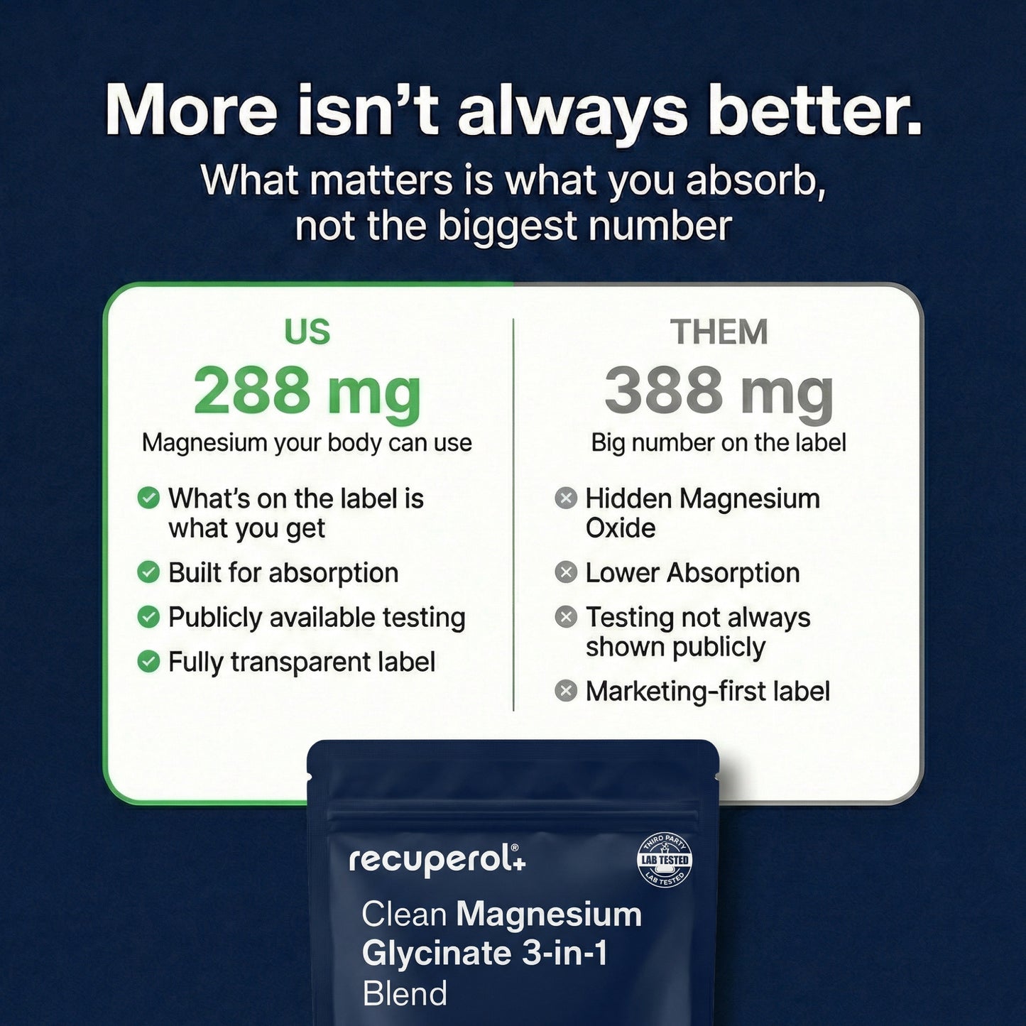 NEW PRODUCT Clean Magnesium Glycinate 3-in-1 Blend