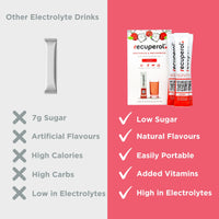 Recuperol Rehydration & Recovery Electrolyte Powder Drink Mix - Cherry