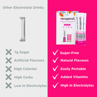 Recuperol Rehydration & Recovery Electrolyte Powder Drink Mix - Watermelon